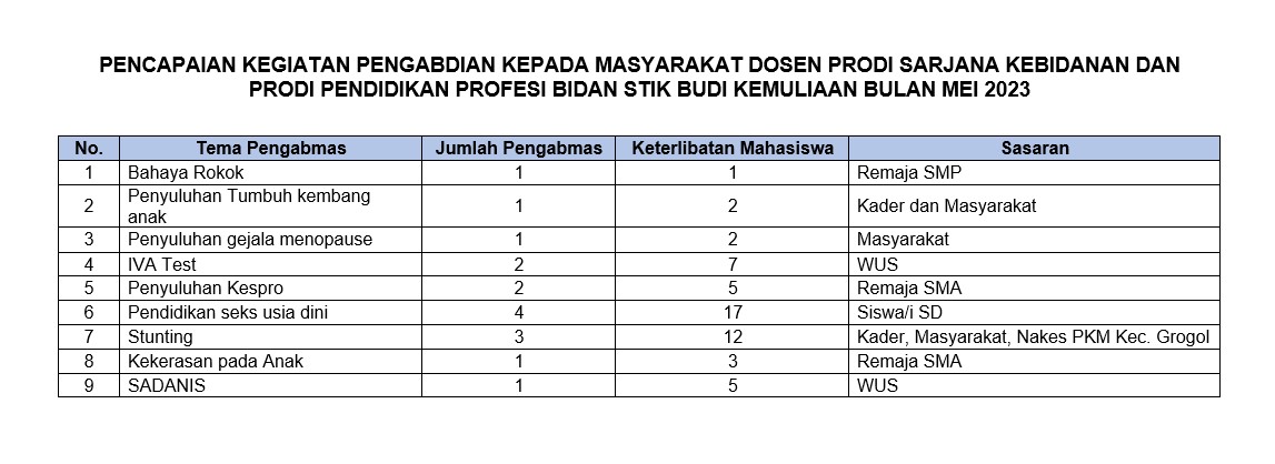 pencapaian_pengabmas.jpg
